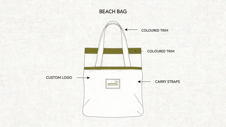Custom beach bag bulk order with printed and coloured trim