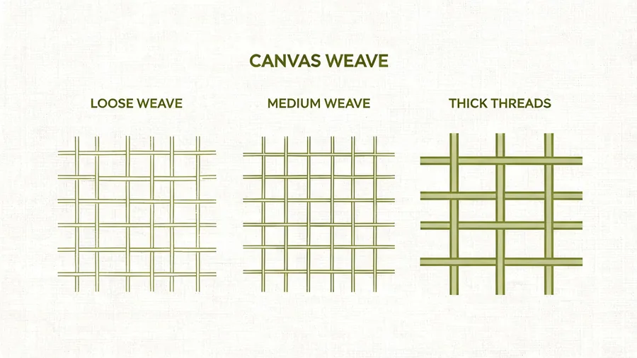 Canvas weight diagram for custom boat tote fabric selection